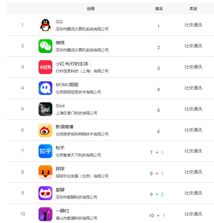 有哪些行業是適合在微博上做推廣的呢?