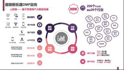 微博粉絲頭條和微博粉絲通有什么產品優勢？